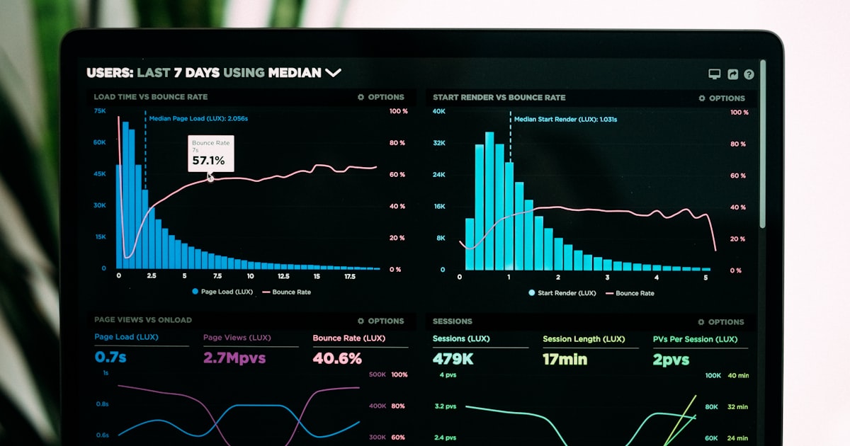 Predictive analytics dashboard